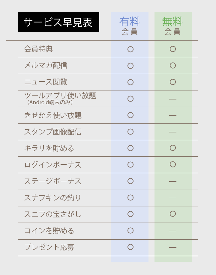 サービス早見表